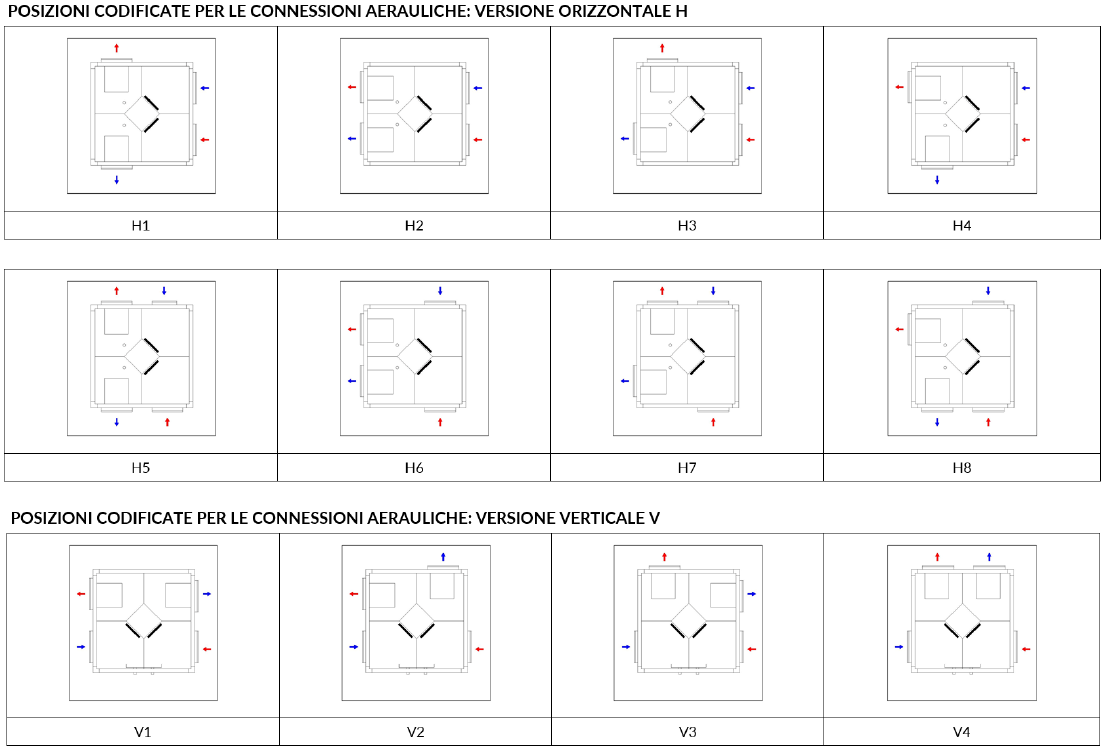 Configurazioni orizzontali e verticali EVNR 90