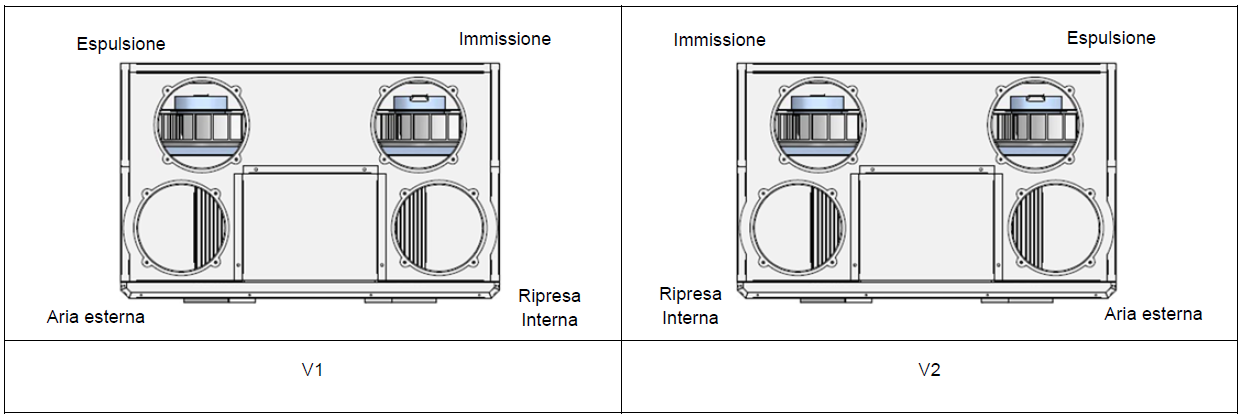 Schemi flussi EVNR SMART verticale